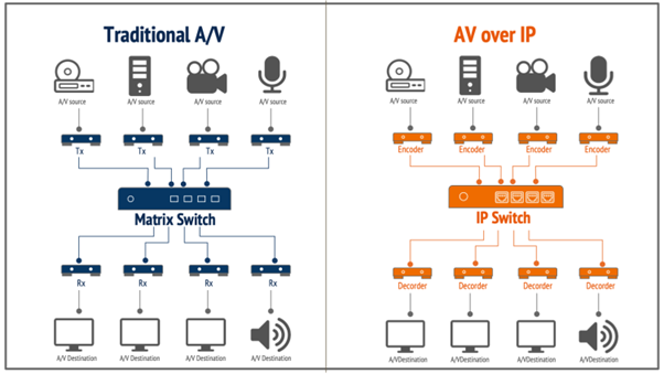 Designing the Ultimate Video Conferencing Room: Technologies, Components, and Practical Solutions